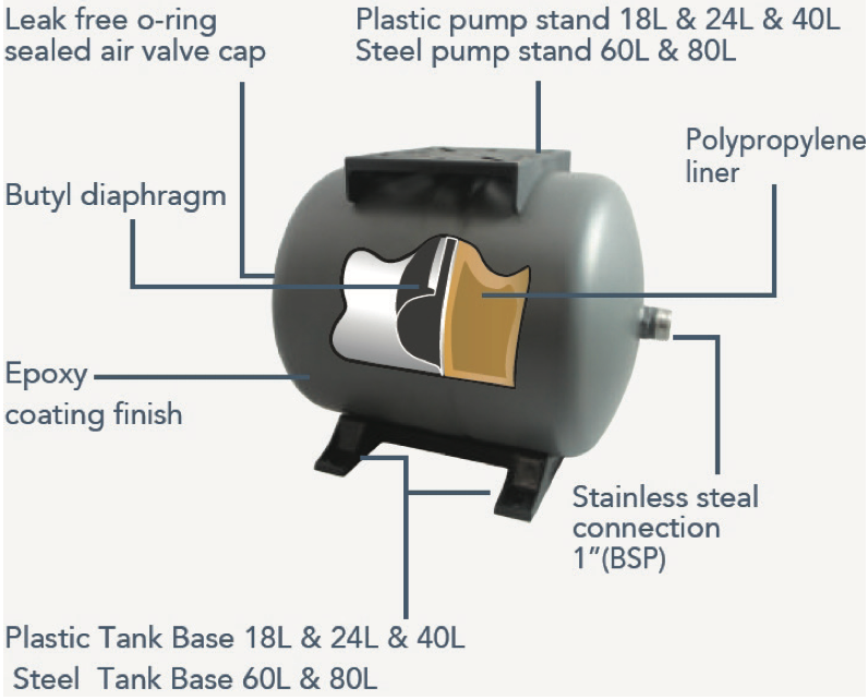 Pressure Tank, 240L Vertical