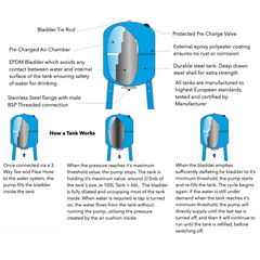 Steel Pressure Tank, Vertical 18 Litre