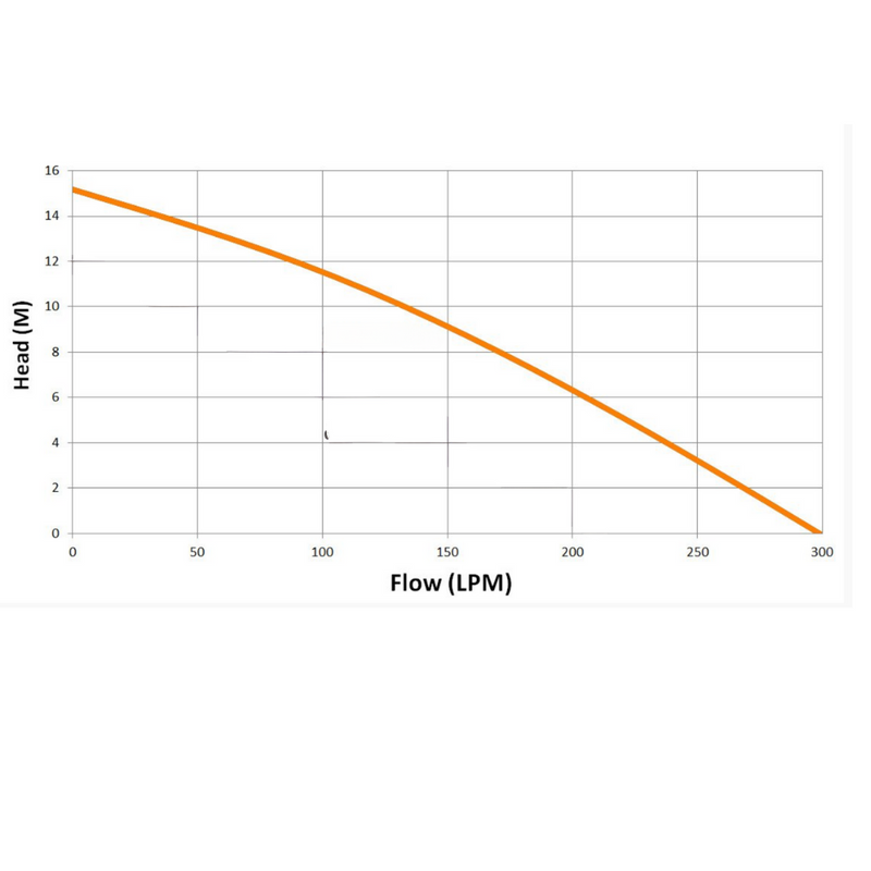 Submersible Drainage Pump: High Head, Rugged