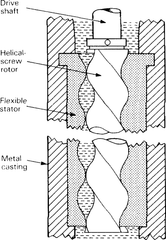 Flexible Shaft Pump for Narrow, Collapsed or Obstructed Bores