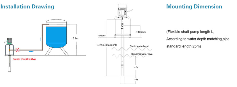 Flexible Shaft Pump for Narrow, Collapsed or Obstructed Bores